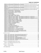 Catálogo de piezas del elevador de tijera JLG 530LRT Manual 3121709