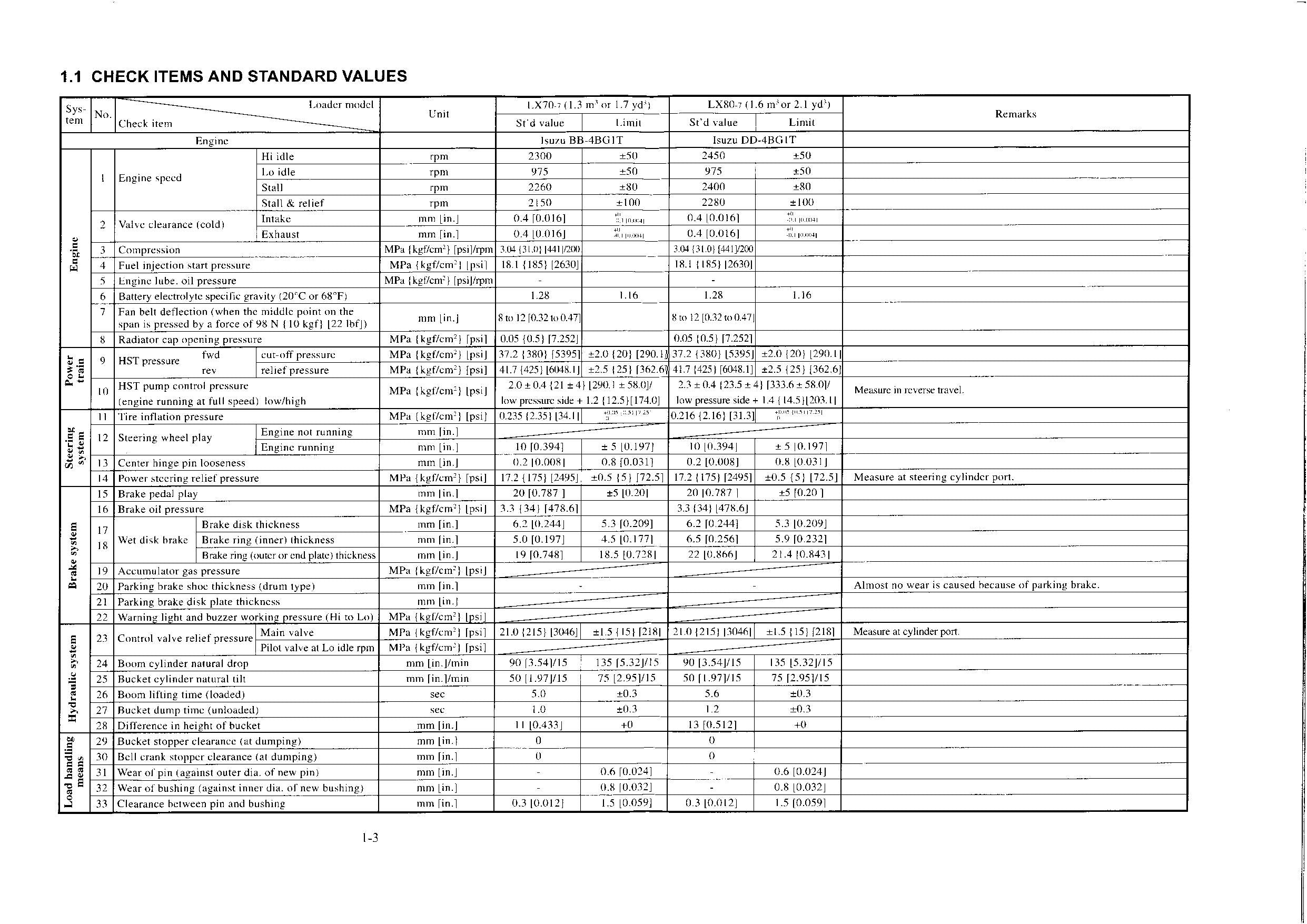 Hitachi LX70-7 LX80-7 Wheel Loader Inspection Manual SN up to 02100 up to 01100