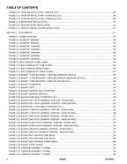 JLG AG823  Telehandler Parts Catalog Manual