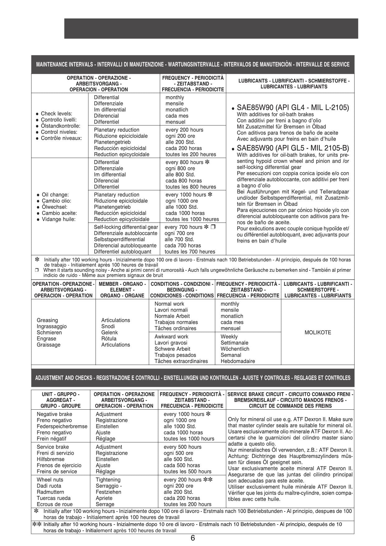 Hitachi 111-174 Axle Wheel Loader Service Manual