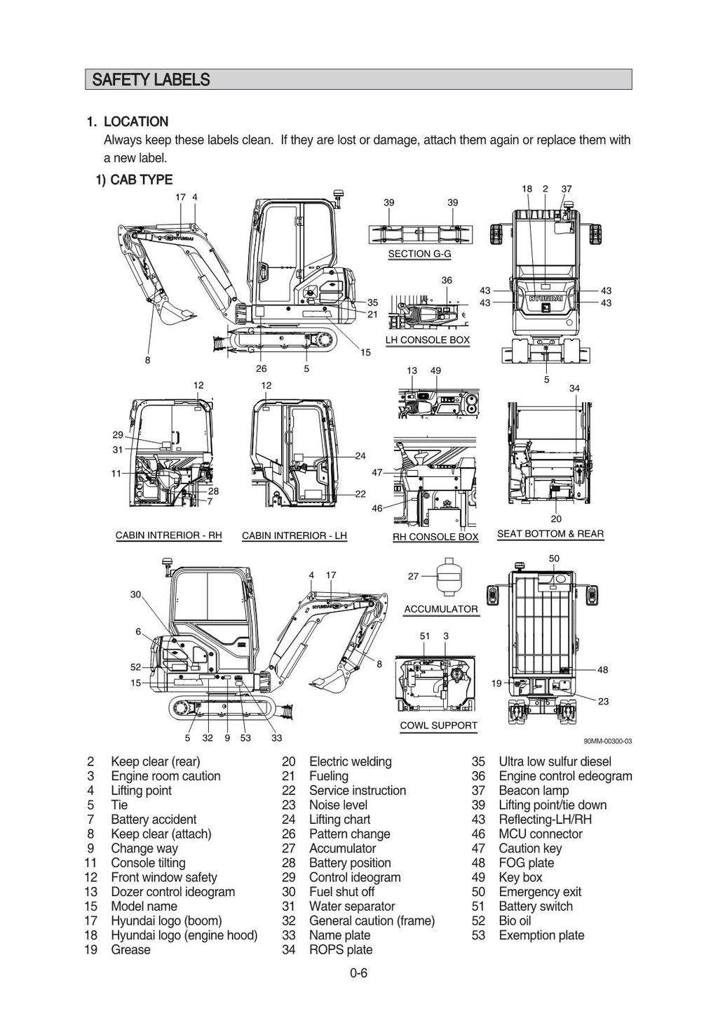 Hyundai HX19A CRAWLER EXCAVATOR Operators Maintenance Manual