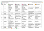 JLG X26JP X770AJ Compact Crawler Boom Parts Catalog Manual Multi language