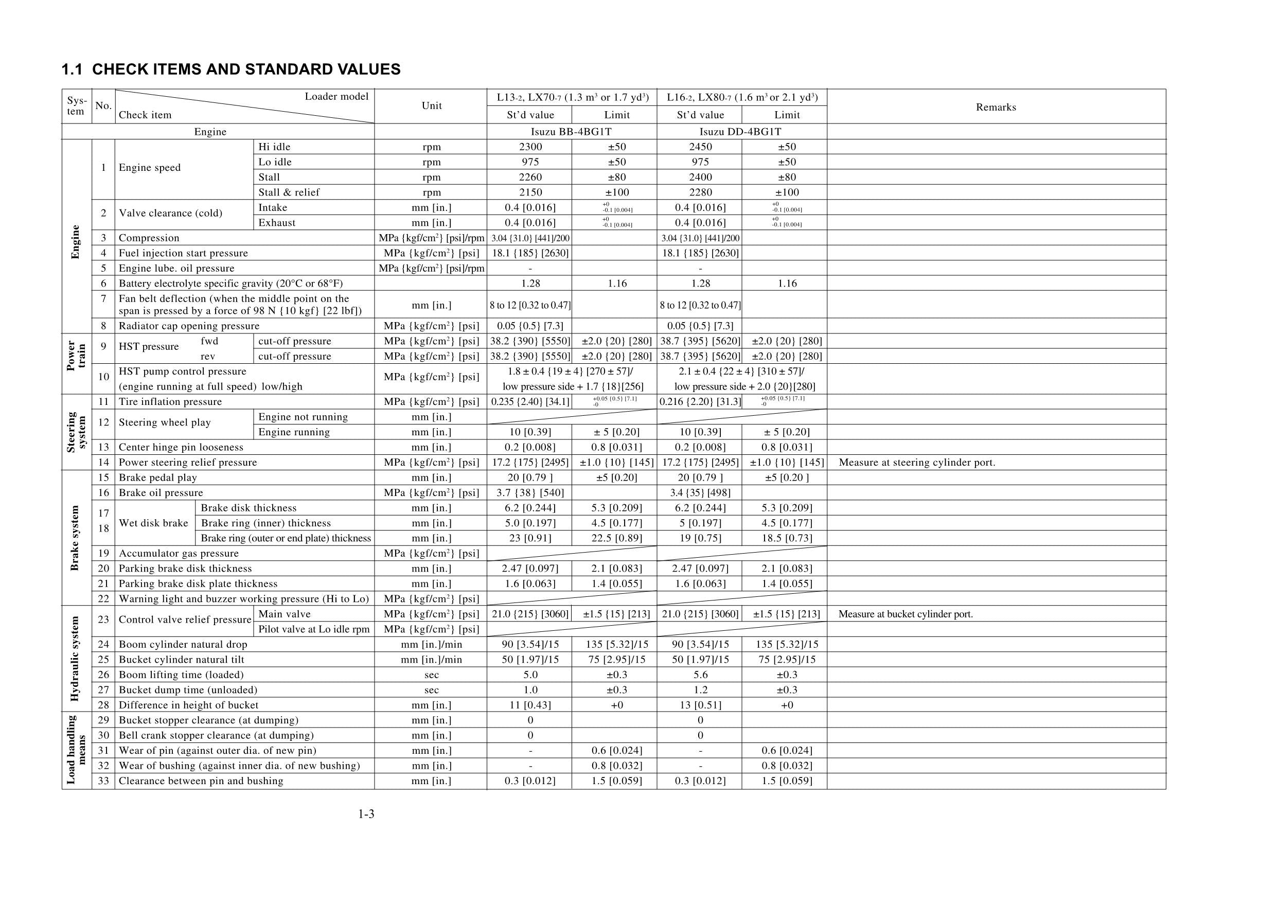 Hitachi LX70-7 LX80-7 Wheel Loader Inspection Manual