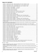 JLG 400S 460SJ Boom Lift Parts Catalog Manual 31221351