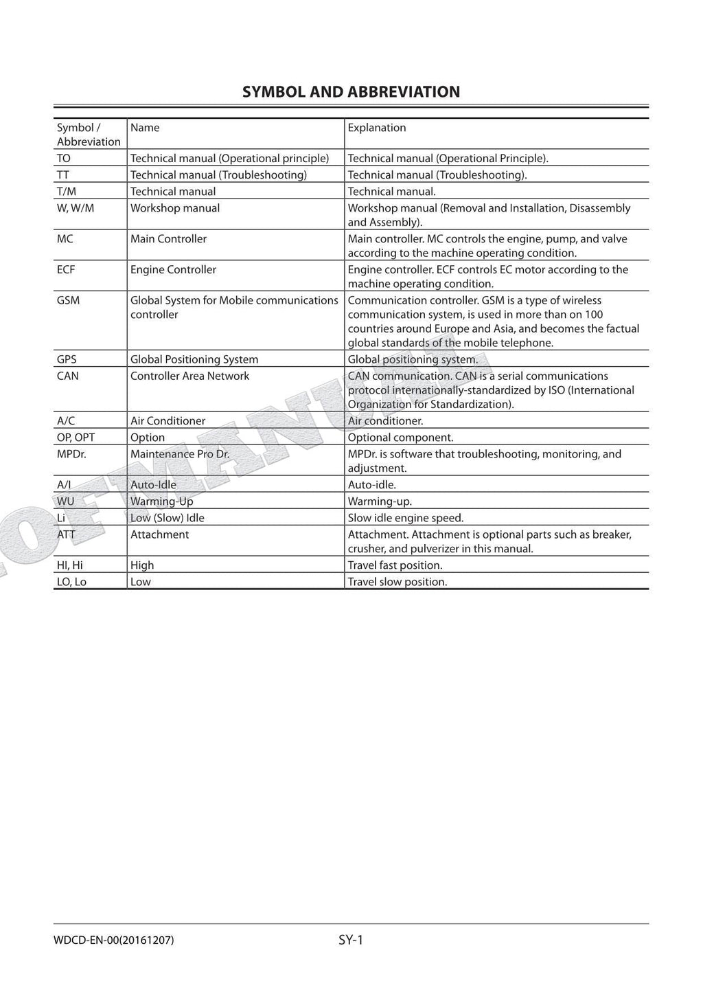 HITACHI ZX210LCH-5G ZX210K-5G ZX210LCK-5G Excavator Service Repair Workshop Manual