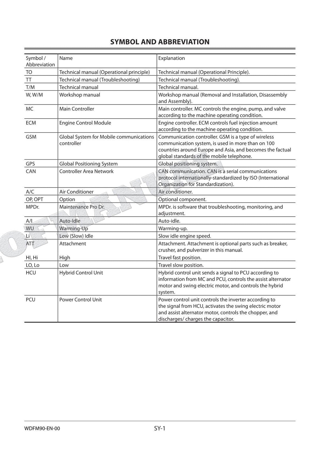 Manual de taller y servicio de reparación de la excavadora HITACHI ZH200-5A