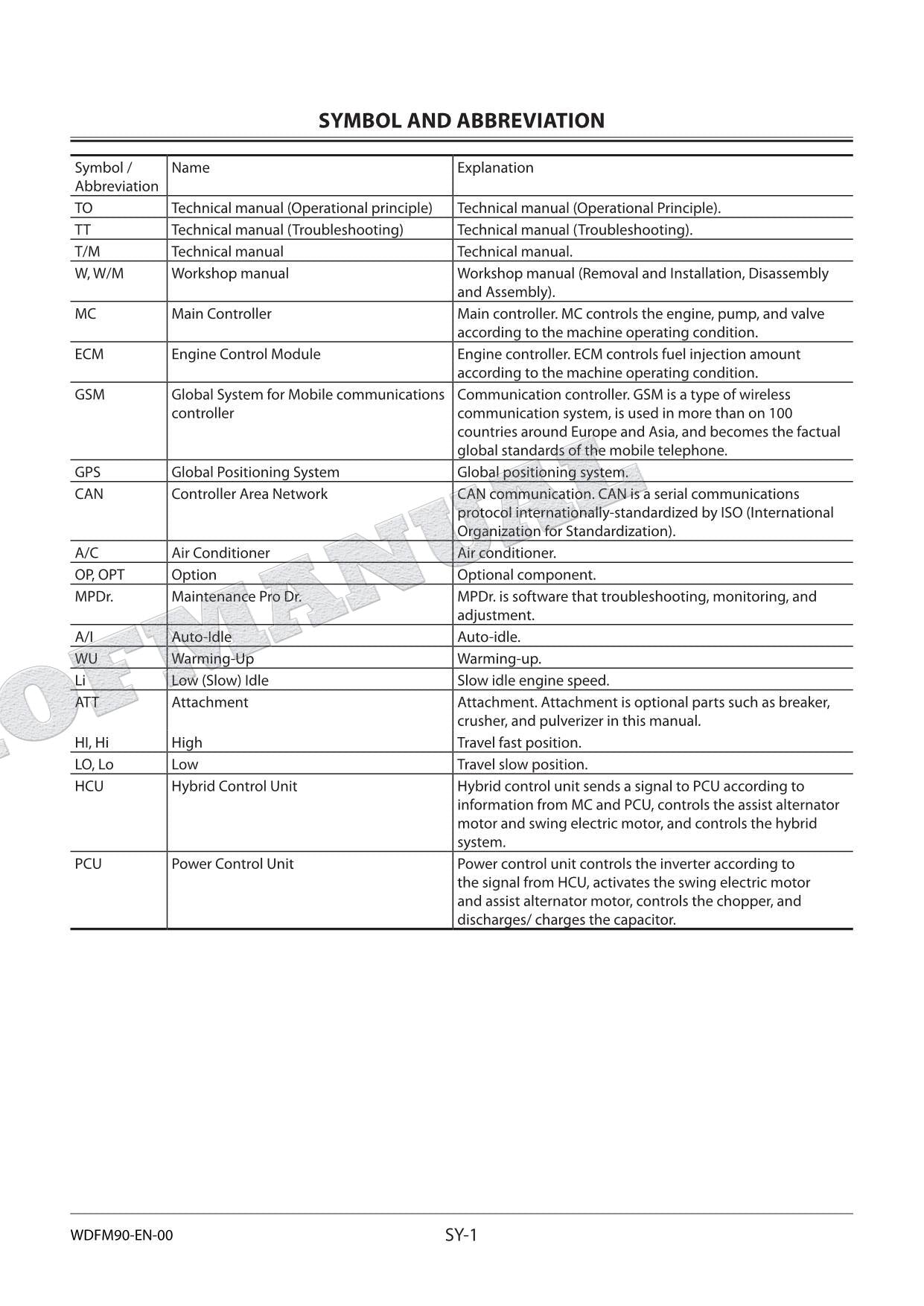 HITACHI ZH200-5A Excavator Repair Service Workshop Manual