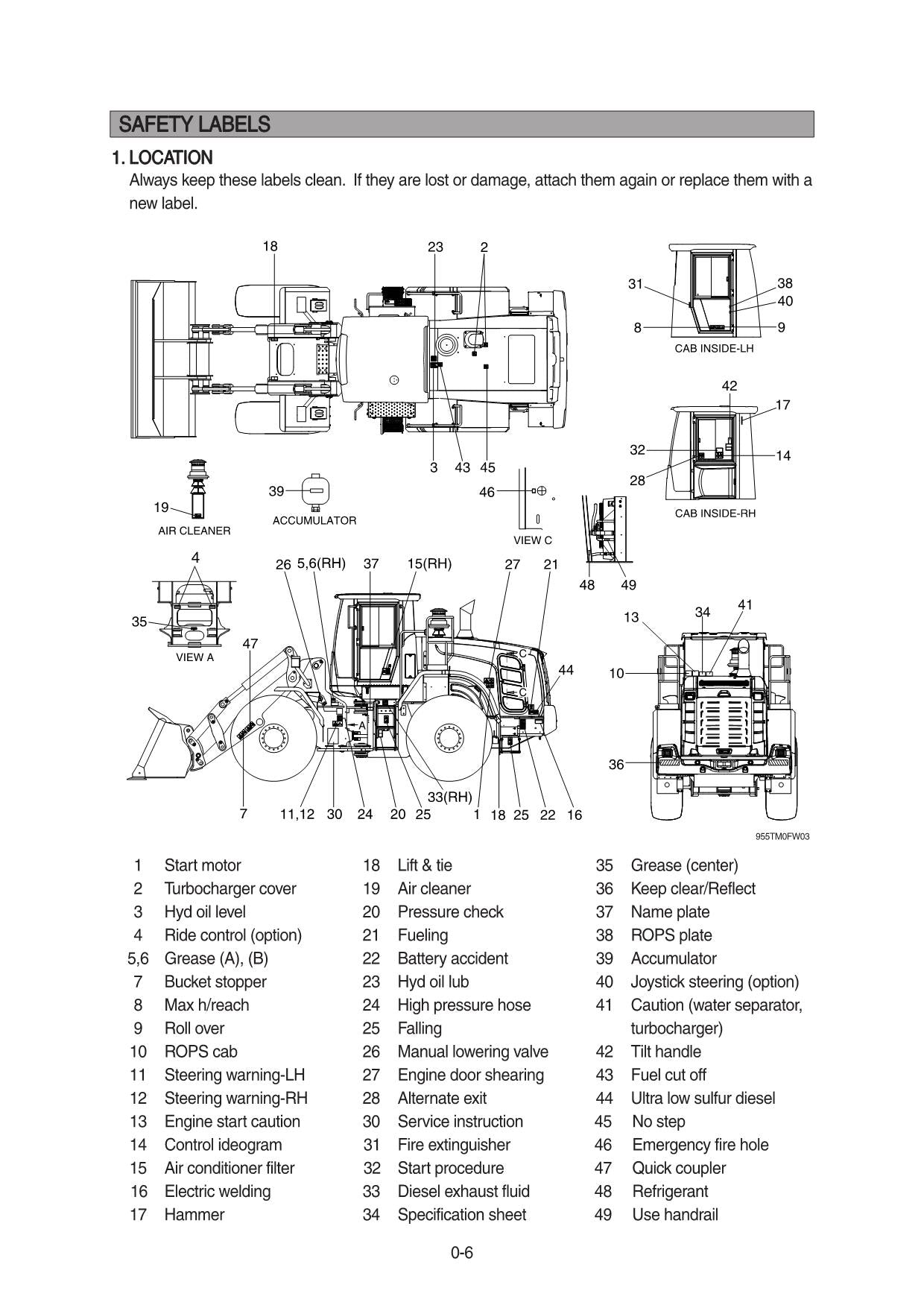 Hyundai HL955TM WHEEL LOADER Operators Maintenance Manual