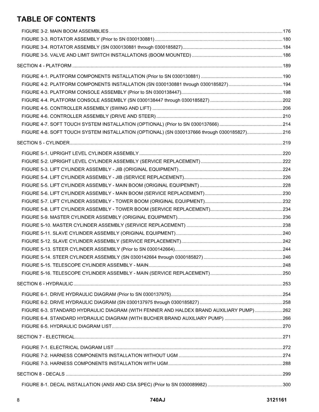 JLG 740AJ Boom Lift Parts Catalog Manual Prior to 0300185827