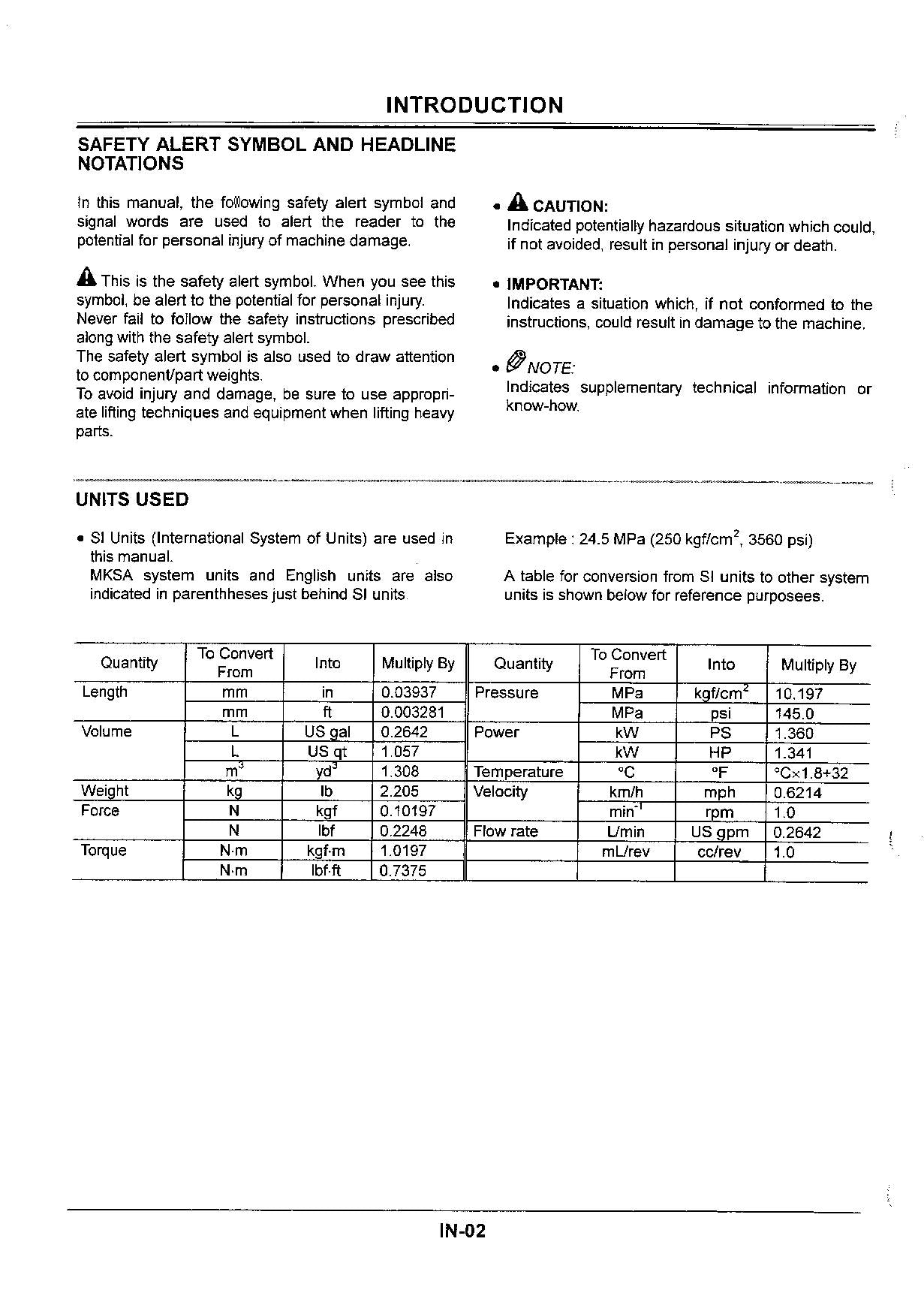 Hitachi EX33U Excavator Operational Test Troubleshooting Service manual