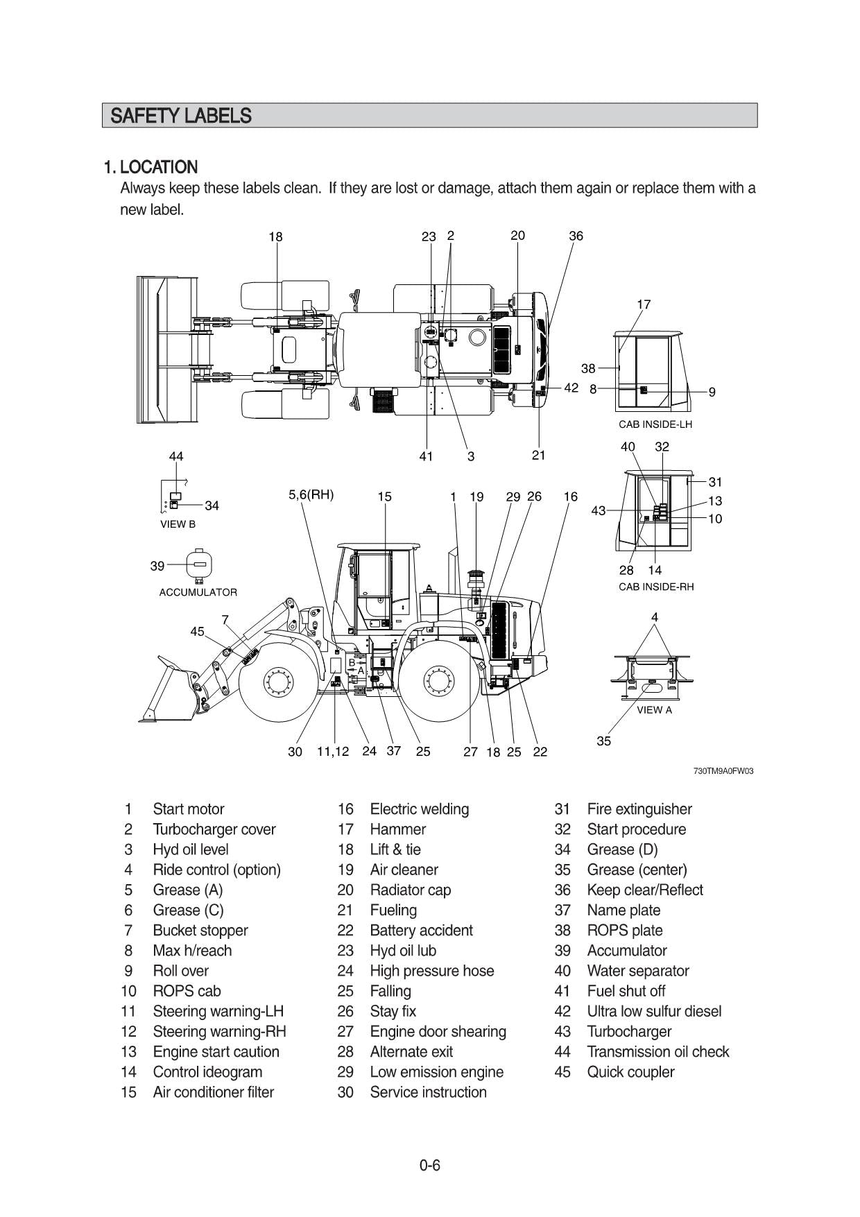 Hyundai HL740TM-9A WHEEL LOADER Operators Maintenance Manual