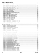 JLG 1043 Telehandler Parts Catalog Manual 31211752