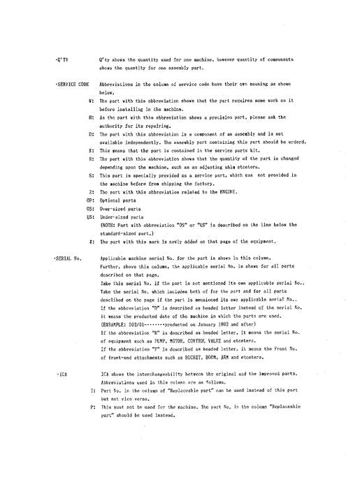 Manual del catálogo de piezas de la excavadora Hitachi EX40