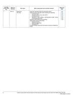 Hitachi D1803 Series V2403 Series Wheel Loader Engine Manual Workshop Manual