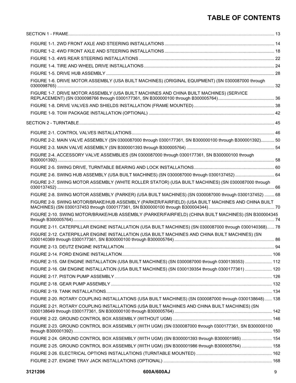 JLG 600A 600AJ Boom Lift Parts Catalog Manual