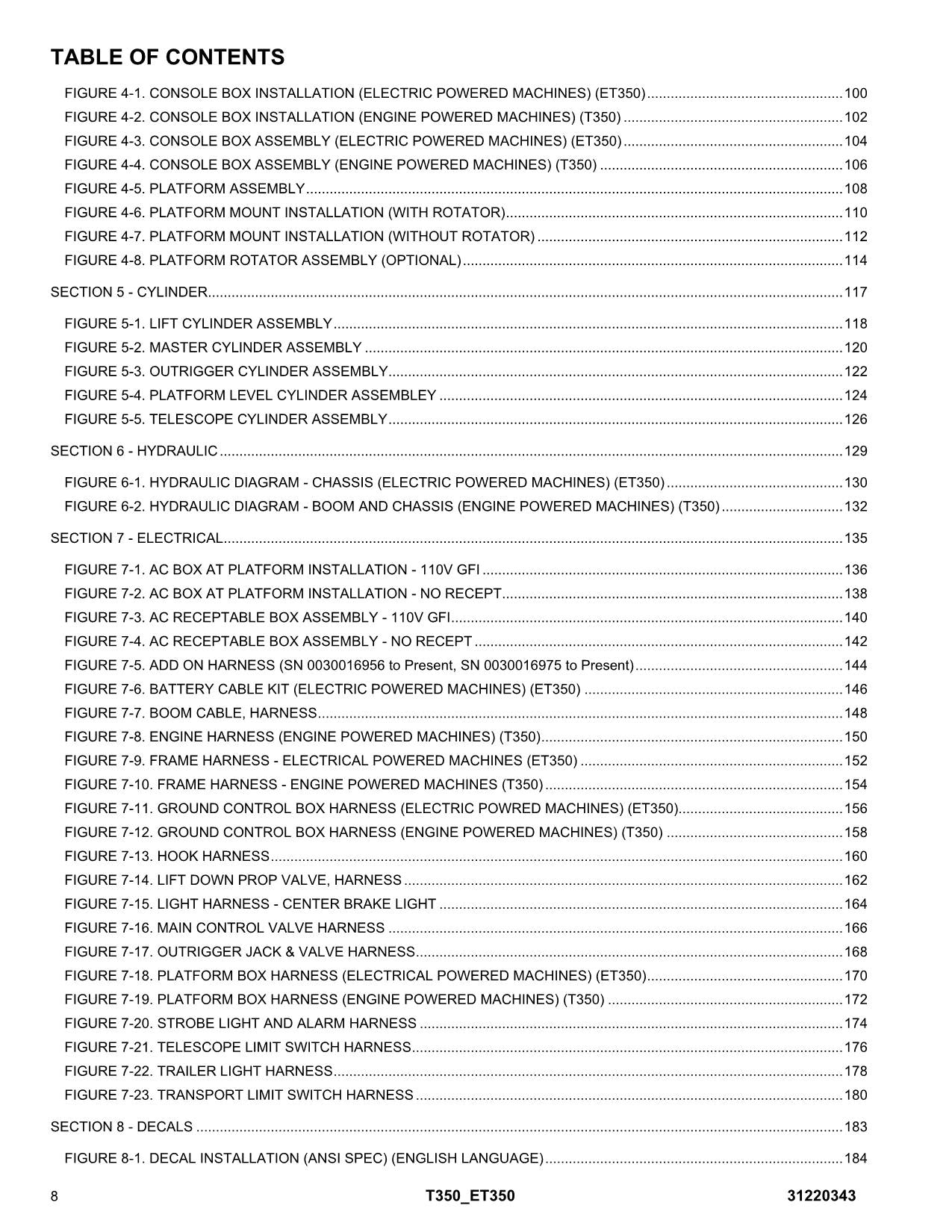 Manual del catálogo de piezas del elevador de pluma JLG ET350 T350