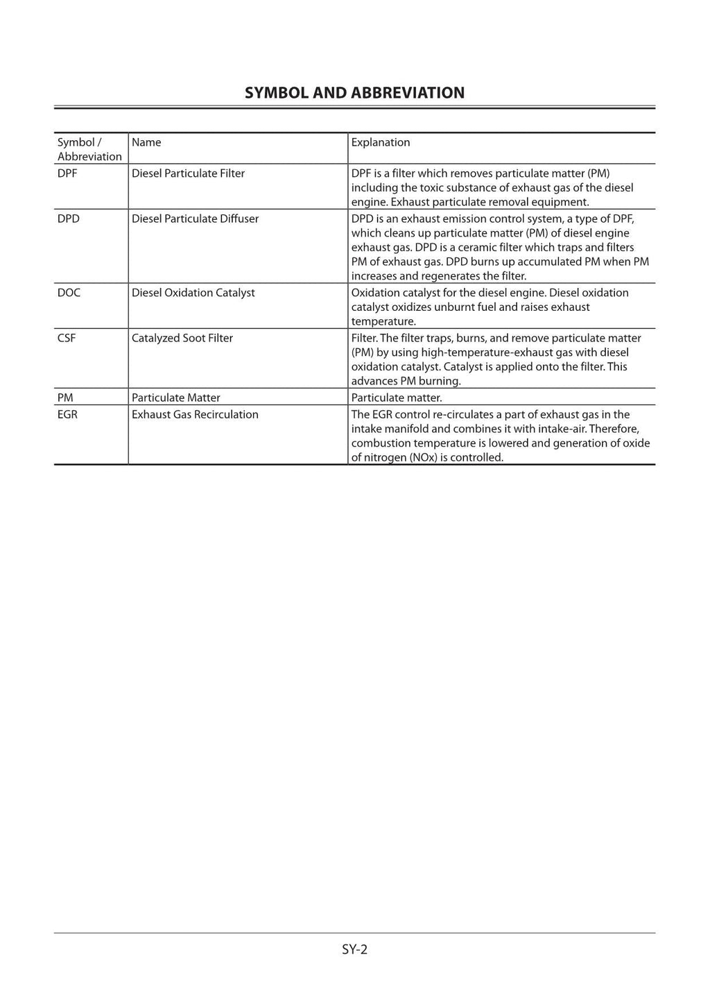 Hitachi ZW140-5B Wheel Loader Workshop Manual