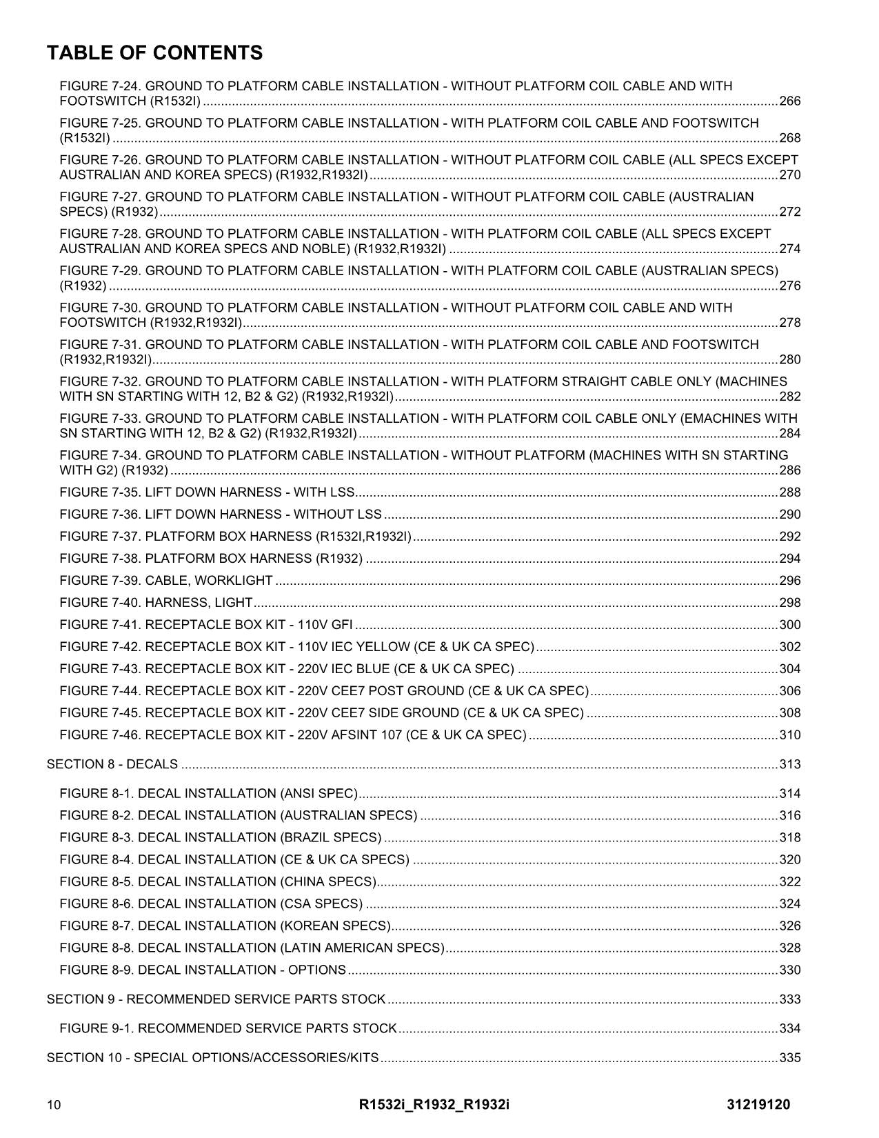 JLG R1532i R1932 R1932i Scissor Lift Parts Catalog Manual 31219120