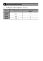 Hyundai HDB-S Breaker CRAWLER EXCAVATOR Operators Maintenance Manual