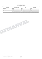 Hitachi Quick Couple 490LCH-7 530LCH-7 330-7 Class Excavator Service manual