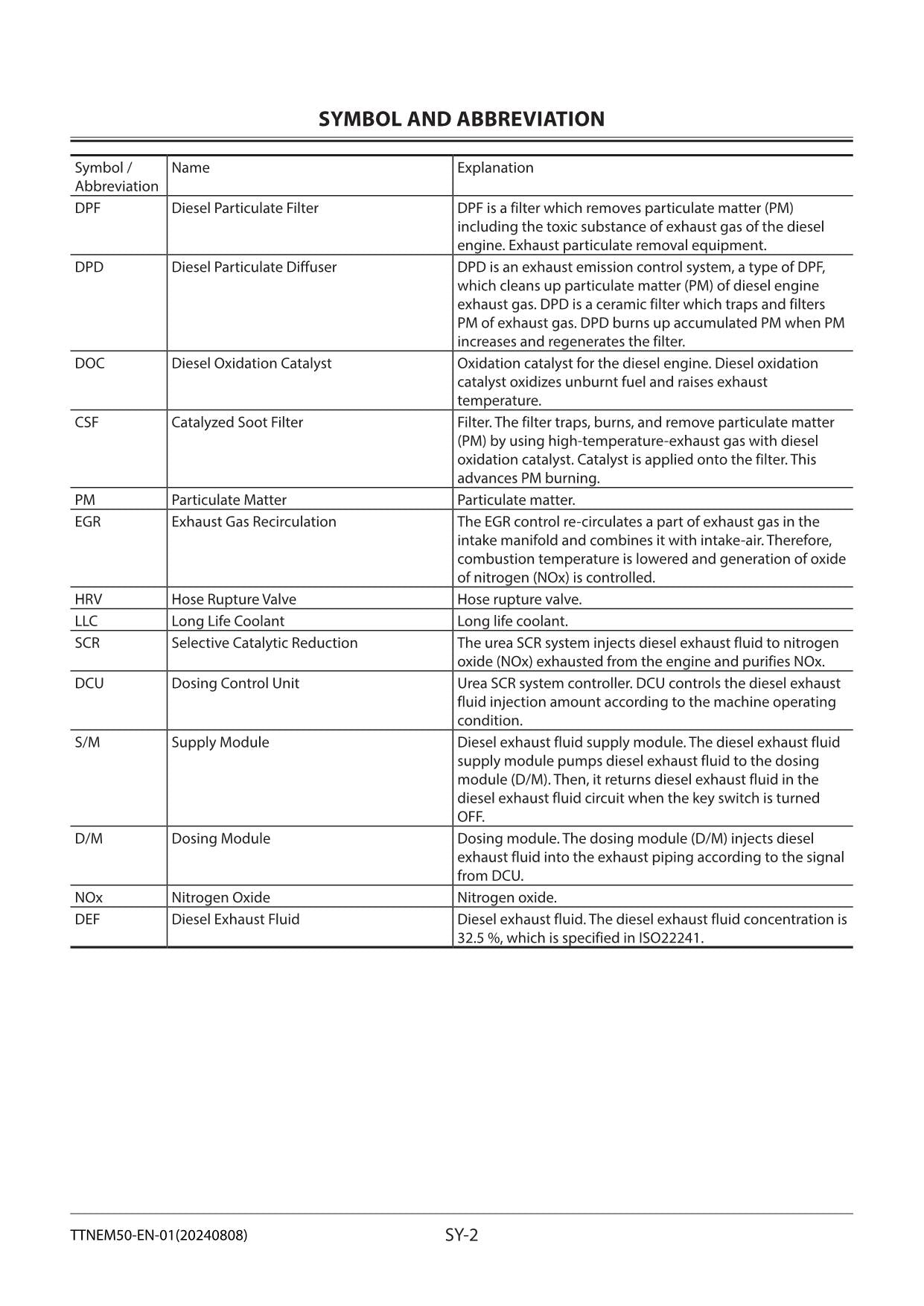 Hitachi ZW250-6 Wheel Loader Technical Manual Troubleshooting +Schematics