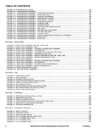 JLG 3508PS 3509PS 3512PS 3513PS 40.8 40.9 Manual del catálogo de piezas del manipulador telescópico