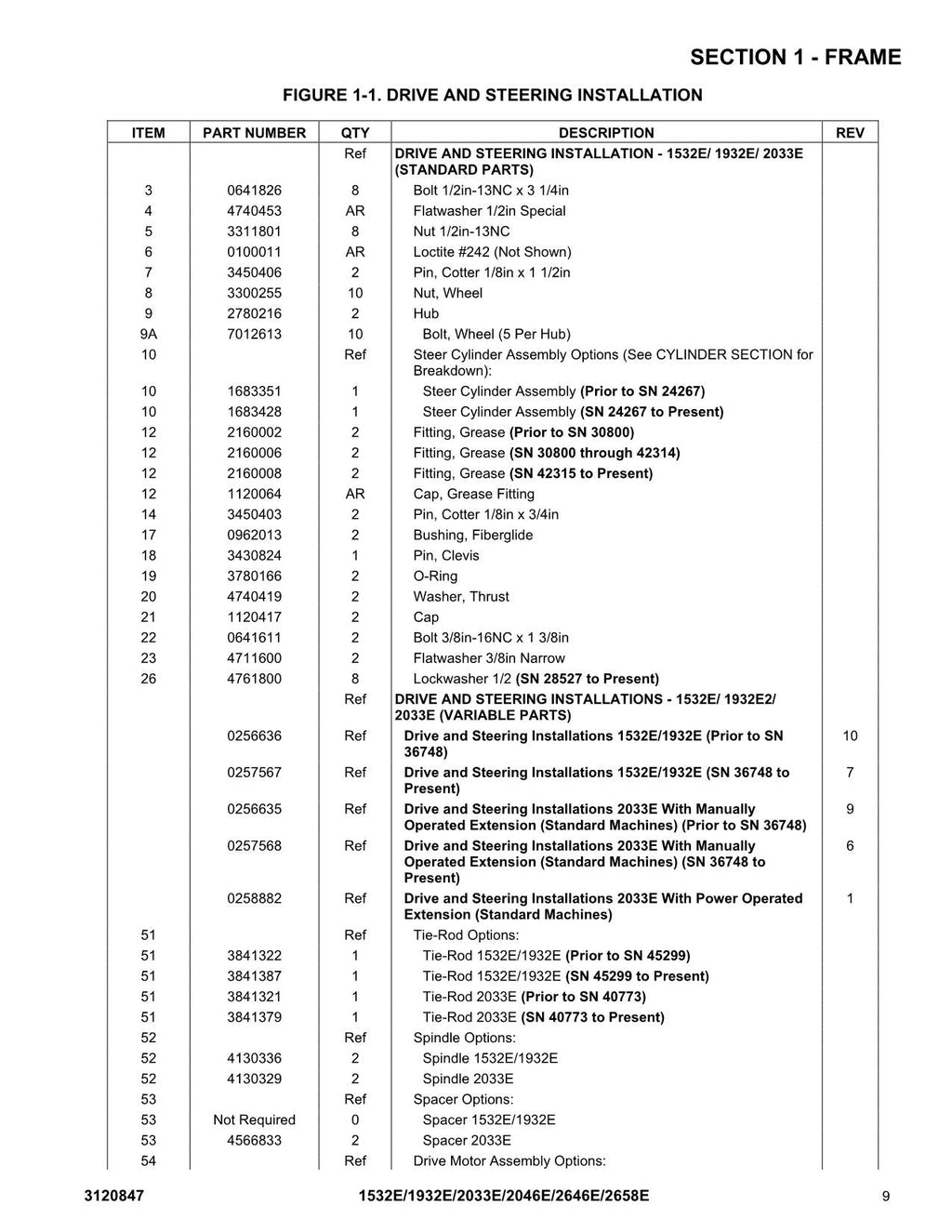 JLG 1532E 1932E 2033E 2046E 2646E 2658E Scissor Lift Parts Catalog Manual