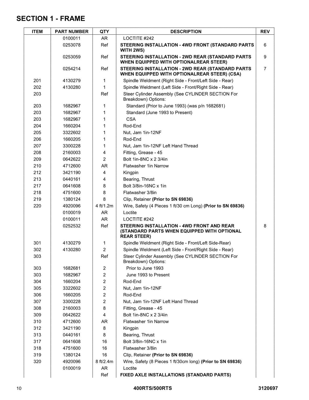 Manual del catálogo de piezas del elevador de pluma JLG 400RTS 500RTS
