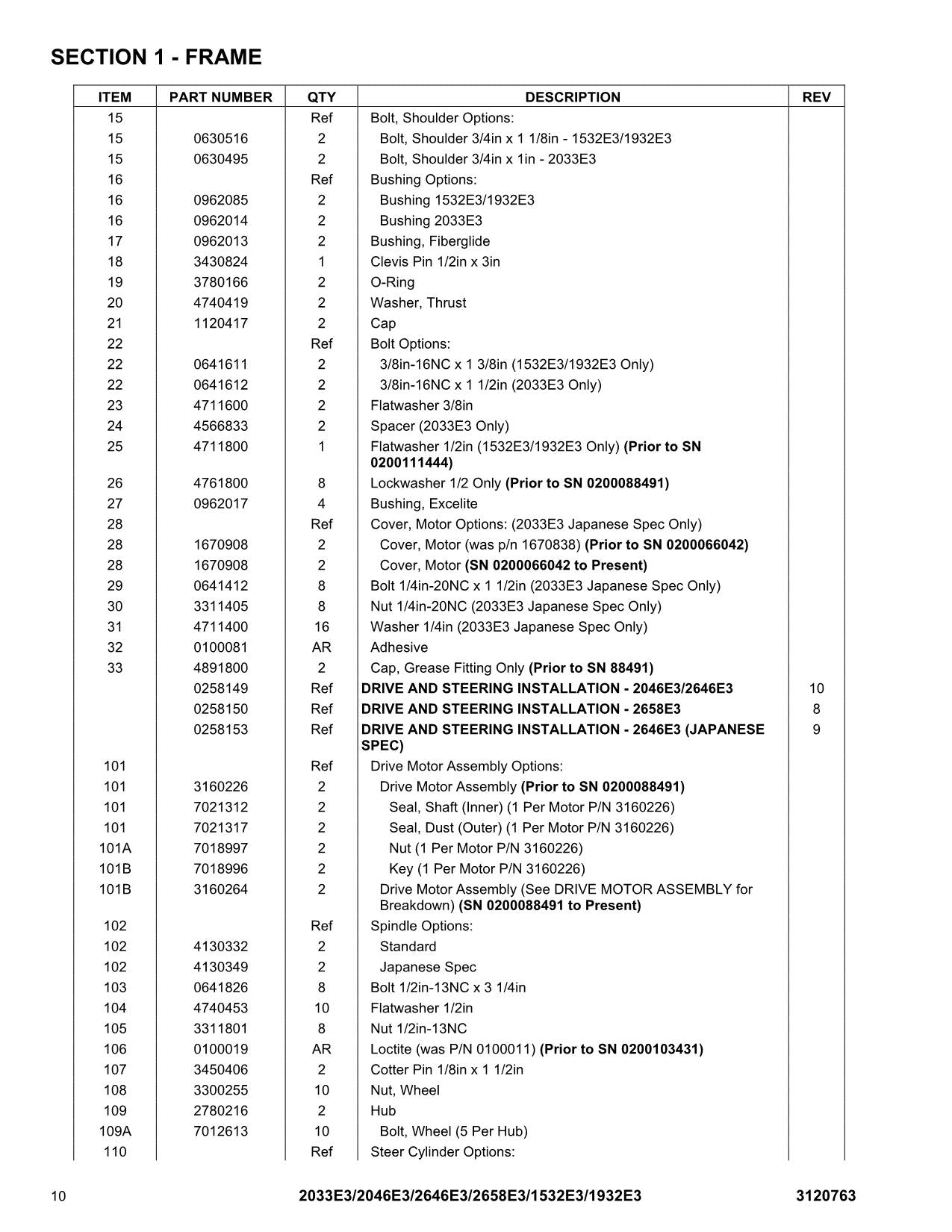 Catálogo de piezas del elevador de tijera JLG 1532E3 1932E3 2033E3 2046E3 2646E3 2658E3