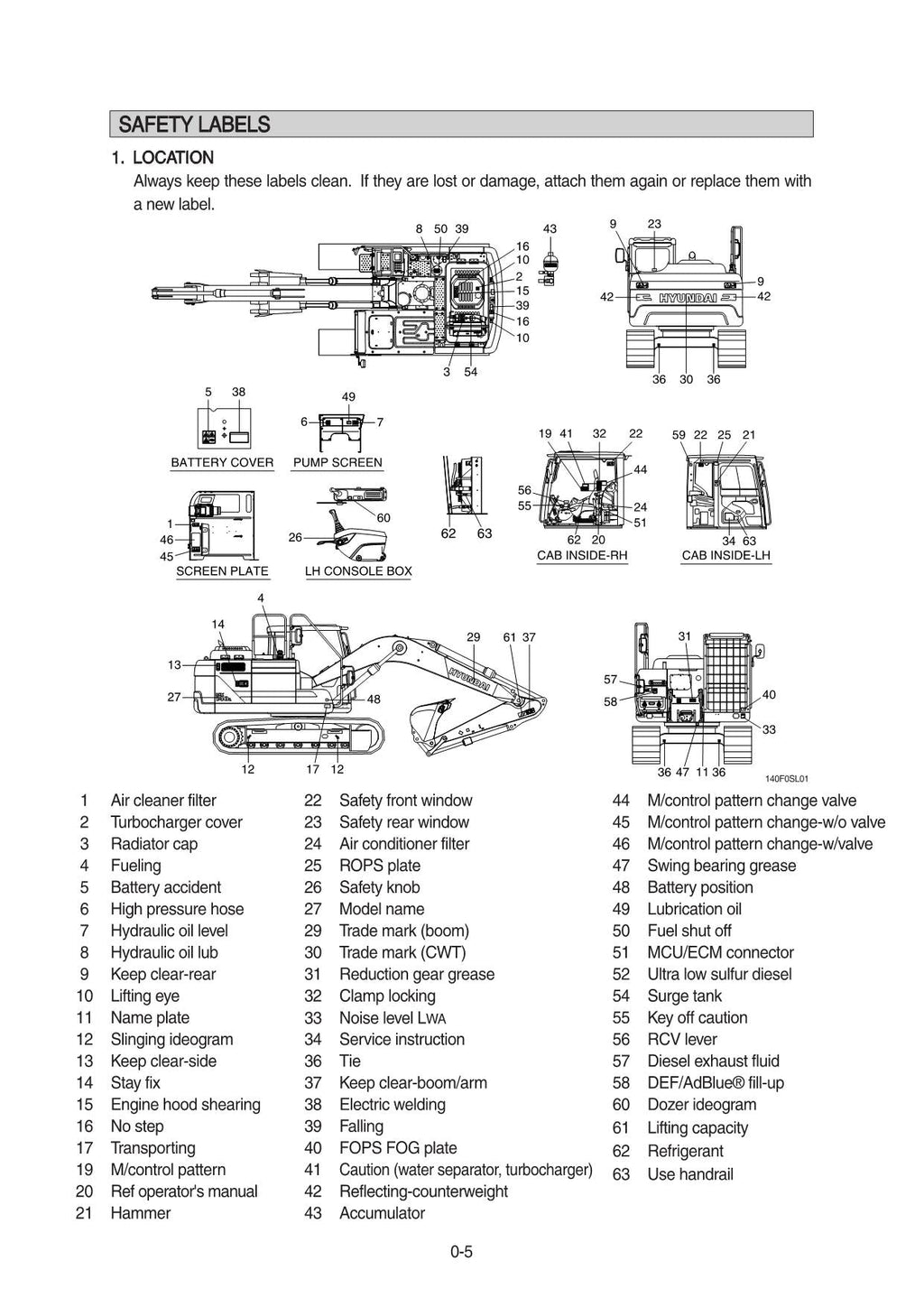 Hyundai HX140 L CRAWLER EXCAVATOR Operators Maintenance Manual