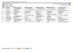 JLG X23J X700AJ Compact Crawler Boom Parts Catalog Manual Multi language