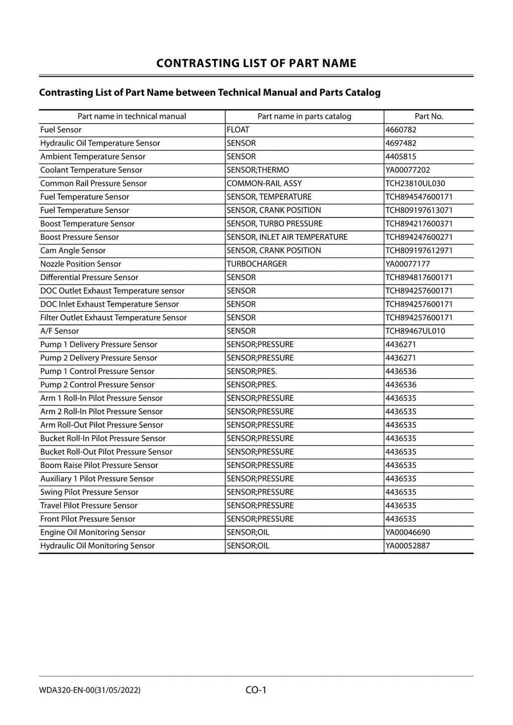 HITACHI ZAXIS ZX130-7 ZX130LCN-7 Excavator Oceanian market Workshop Manual