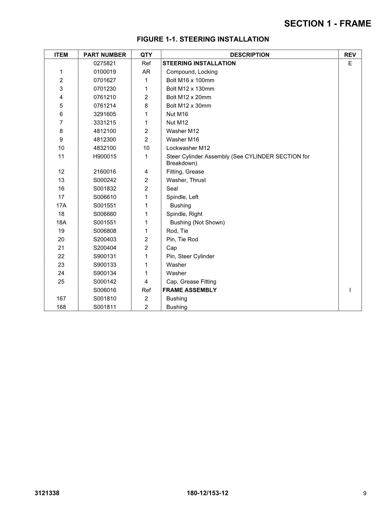 LIFTLUX 153-12 180-12 Scissor Lift Parts Catalog Hard Copy Manual
