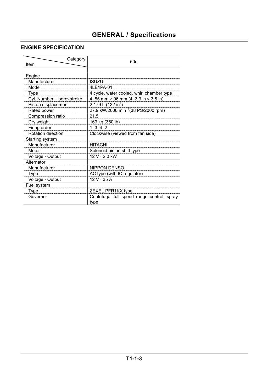 Hitachi EX50U Excavator Operational Test Troubleshooting Service Manual Schemes