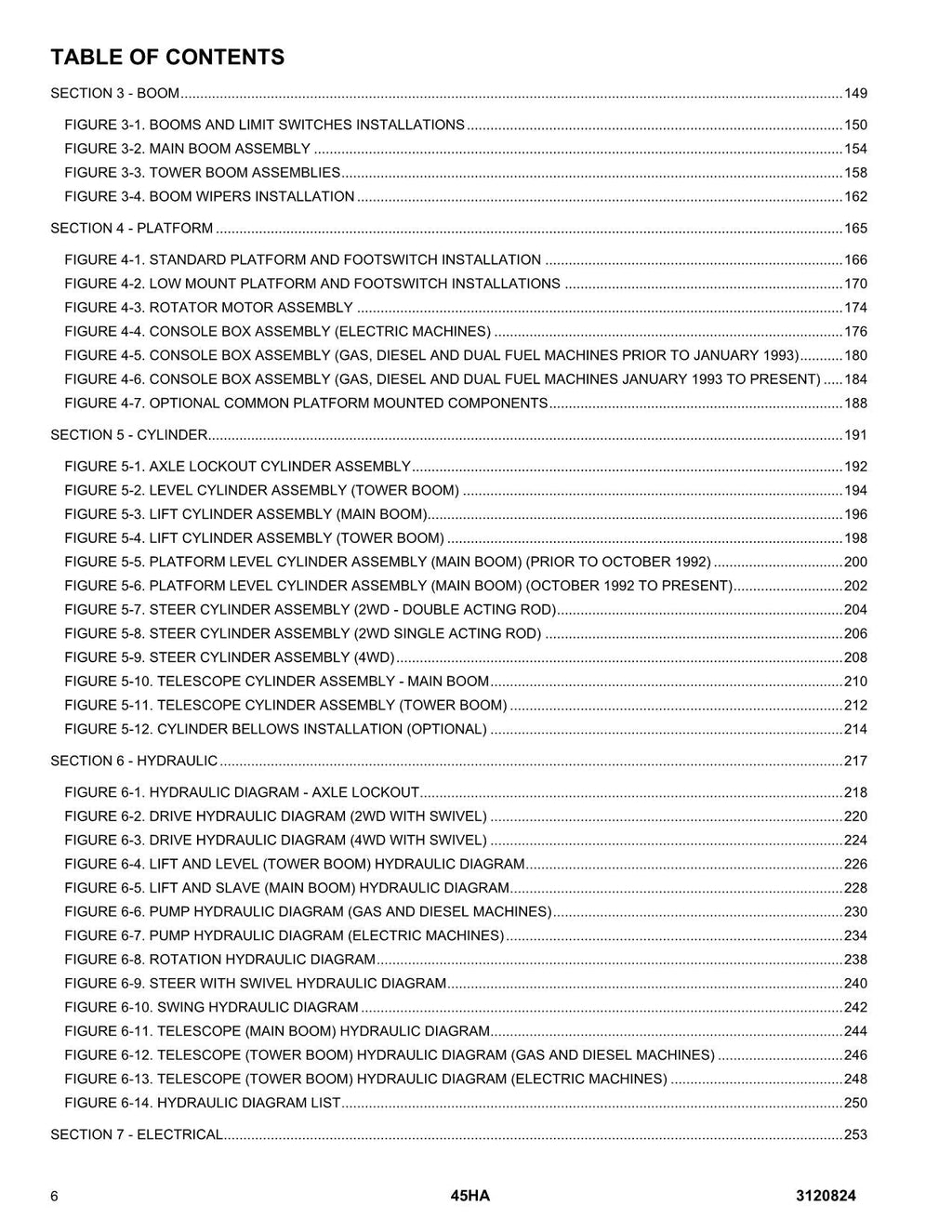 Manual del catálogo de piezas del elevador de pluma JLG 45HA