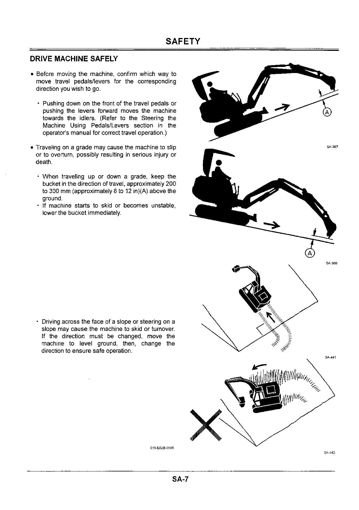 Hitachi EX33U Excavator Operational Test Troubleshooting Service manual