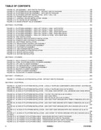 Manual del catálogo de piezas del elevador de pluma JLG H340AJ 31219180