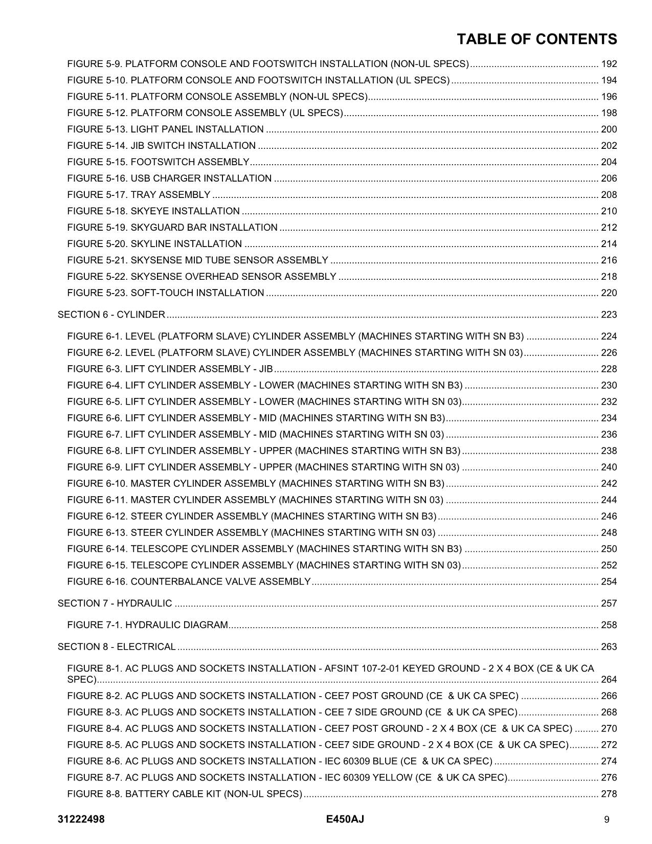 Manual del catálogo de piezas del elevador de pluma JLG E450AJ 31222498