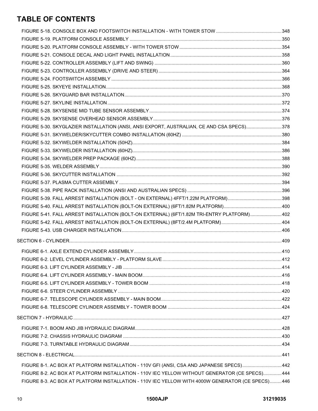 Manual del catálogo de piezas del elevador de pluma JLG 1500AJP 31219035
