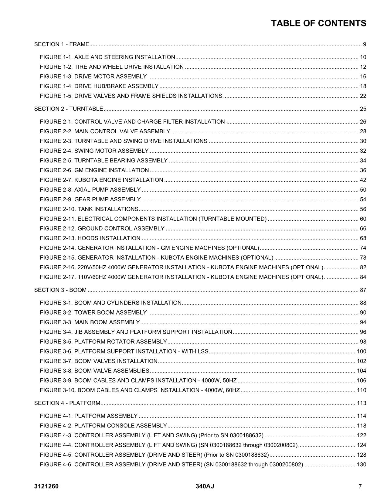 Manual del catálogo de piezas del elevador de tijera JLG 340AJ