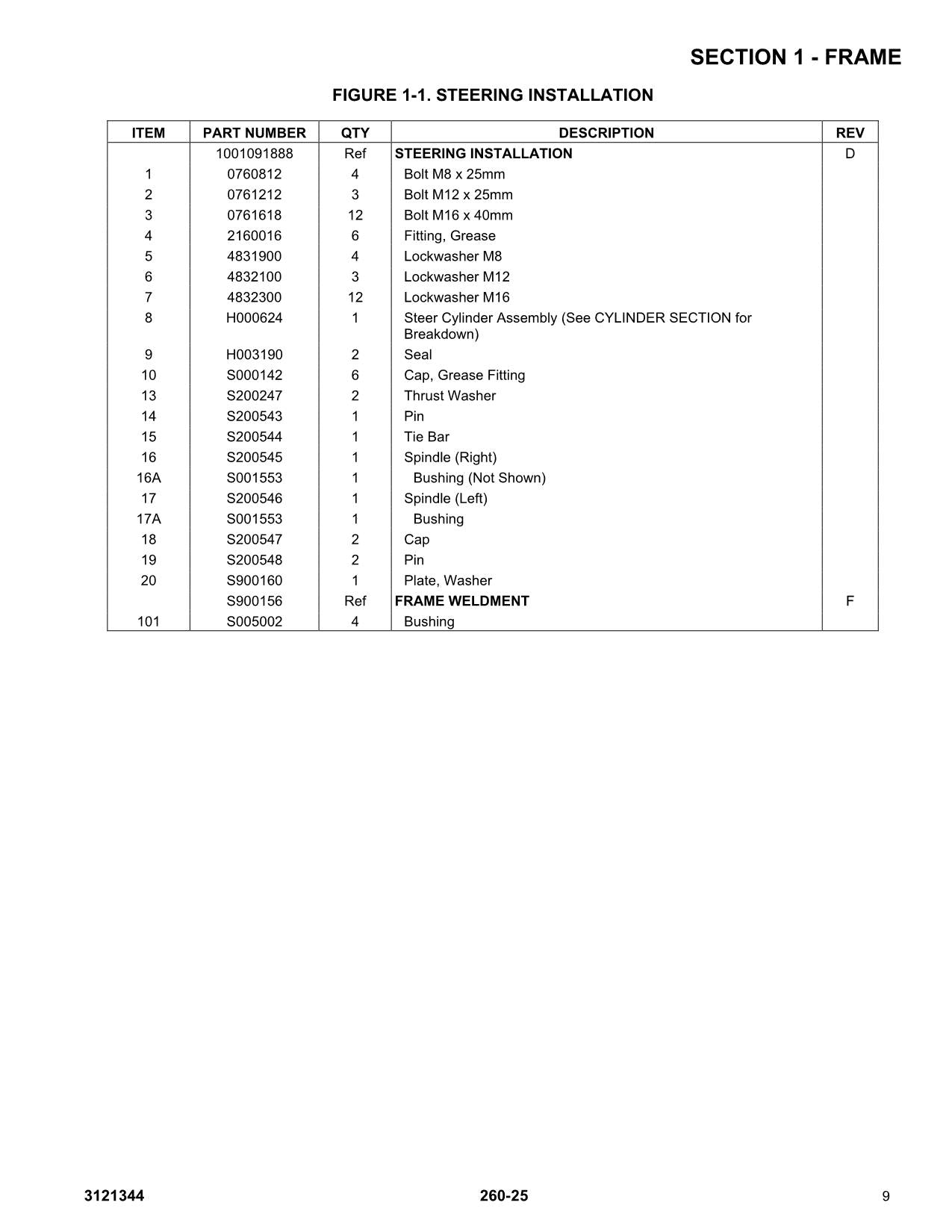 LIFTLUX 260-25 Scissor Lift Parts Catalog Manual