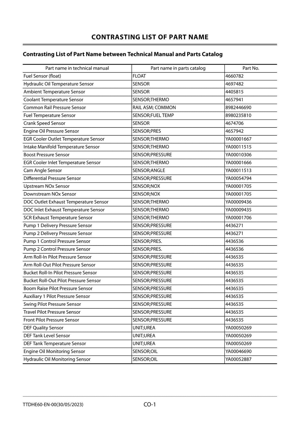 HITACHI ZAXIS ZX135US-7H Excavator Troubleshooting +Schematic Technical Manual