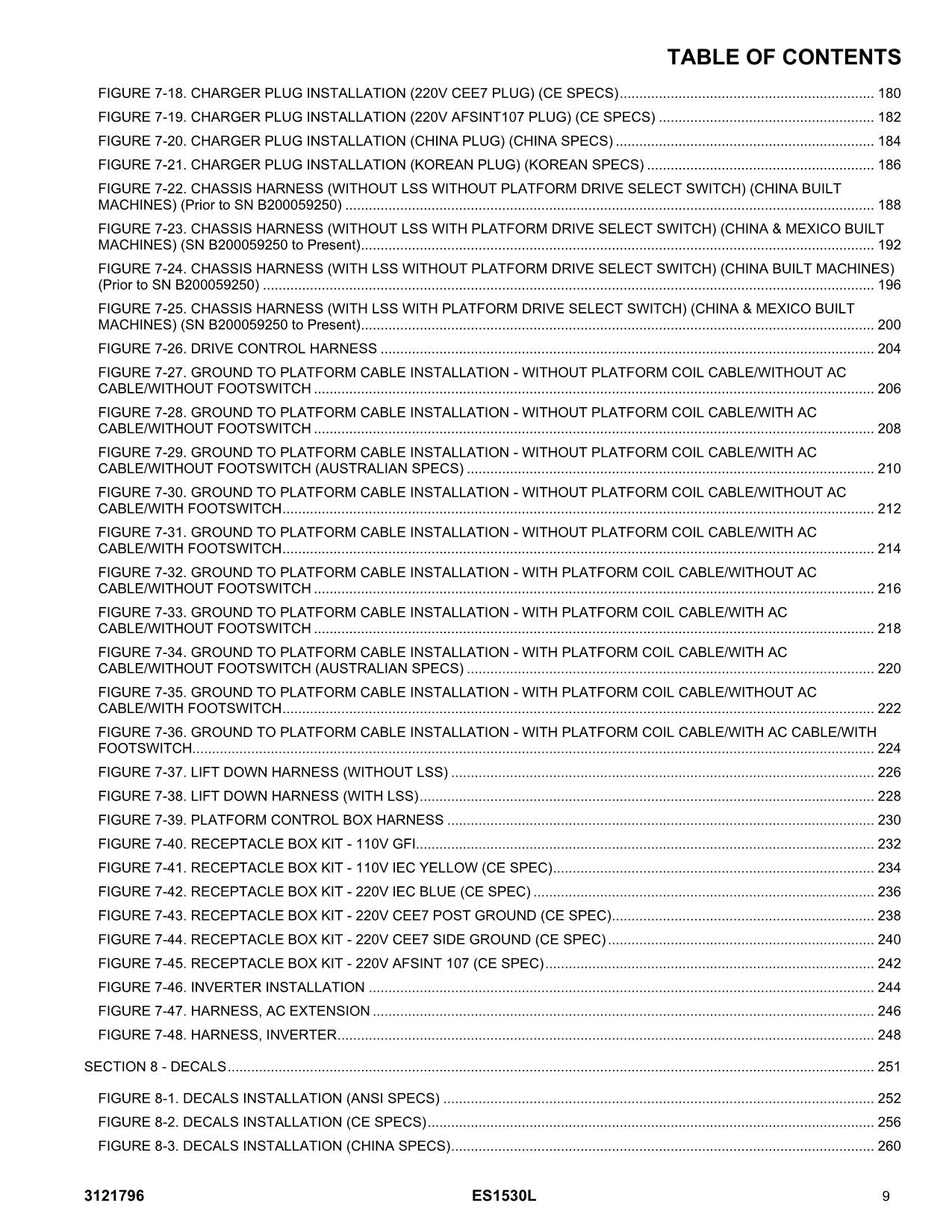 Manual del catálogo de piezas del elevador de tijera JLG ES1530L