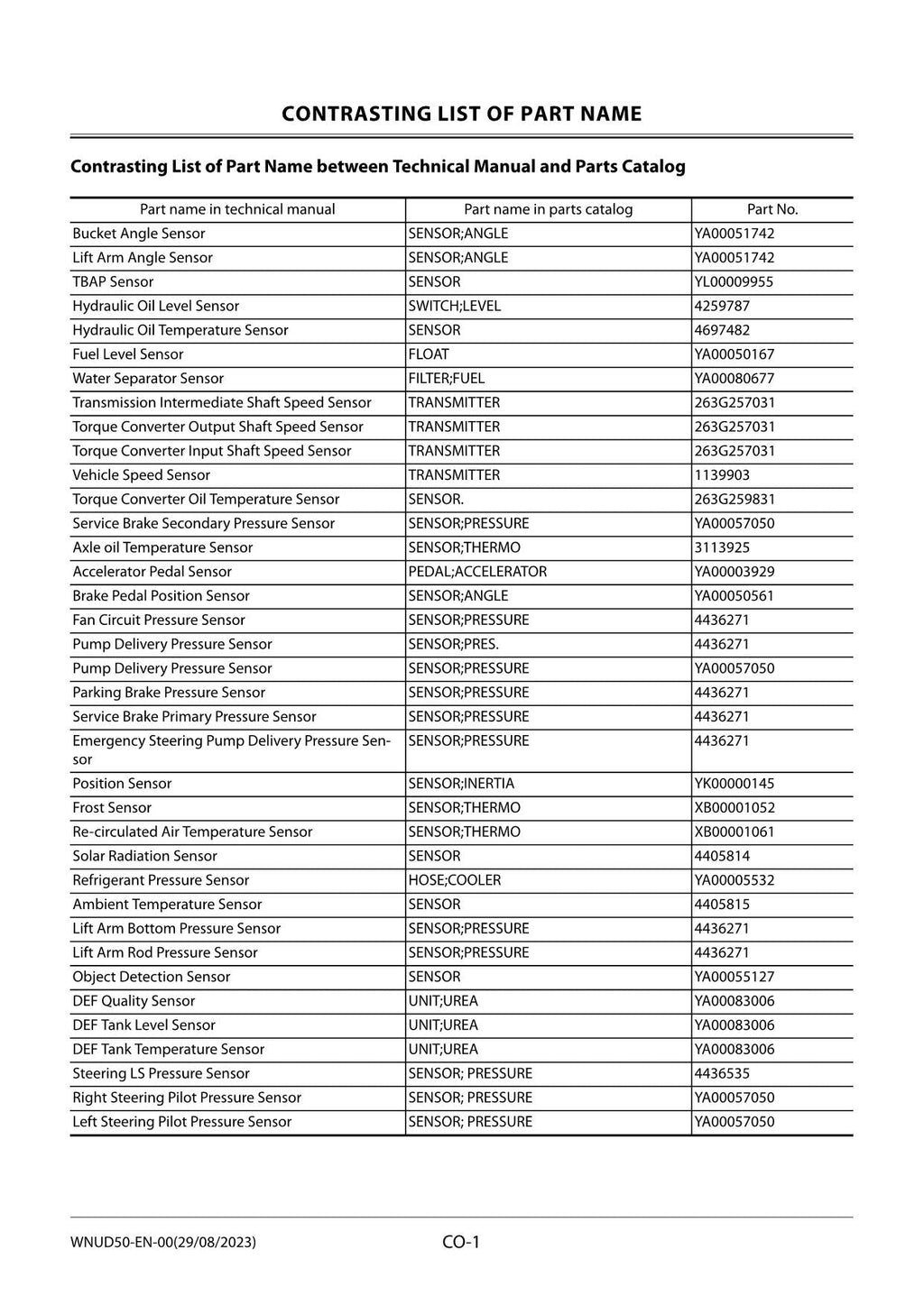 Hitachi ZW220-7 Wheel Loader Workshop Manual
