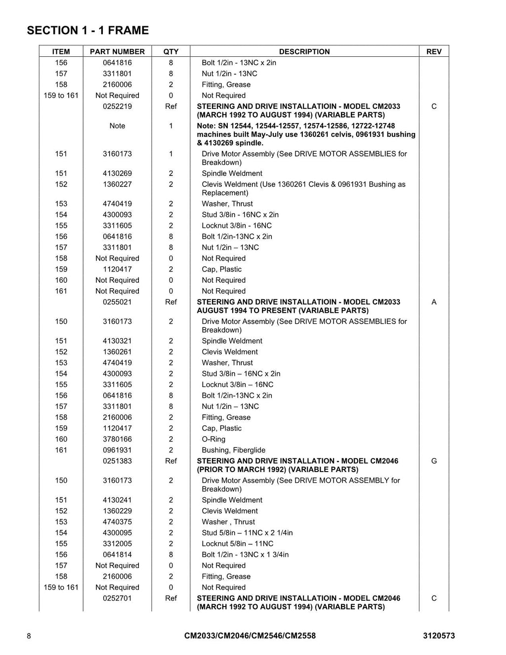 JLG CM2033 CM2046 CM2546 CM2558 Scissor Lift Operation Parts Service Manual
