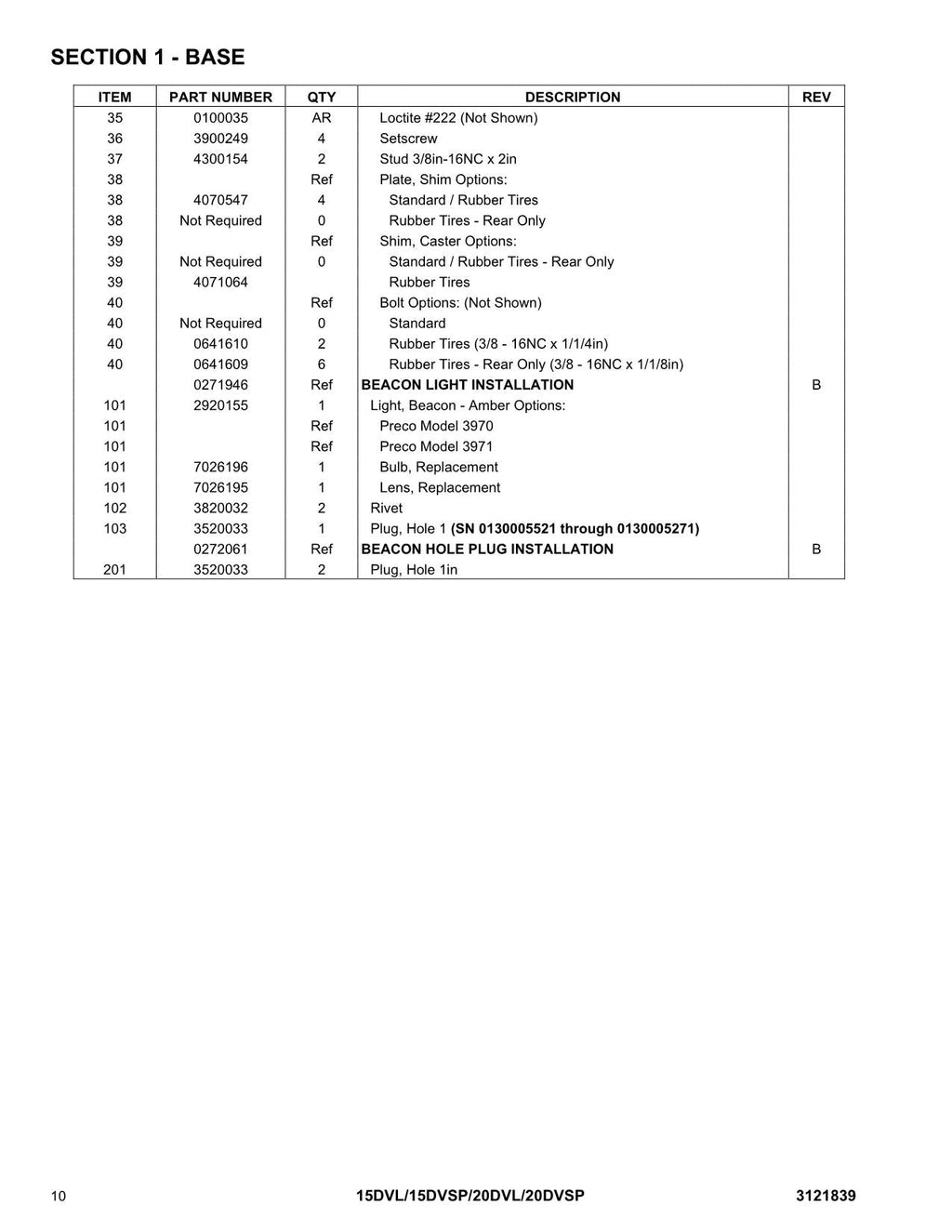 Manual del catálogo de piezas del mástil vertical JLG 15DVL 15DVSP 20DVL 20DVSP