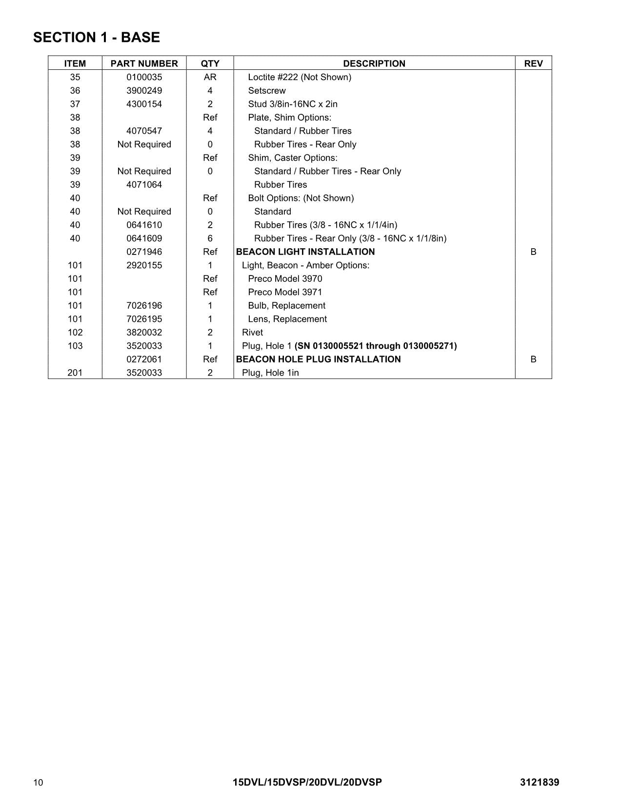 Manual del catálogo de piezas del mástil vertical JLG 15DVL 15DVSP 20DVL 20DVSP