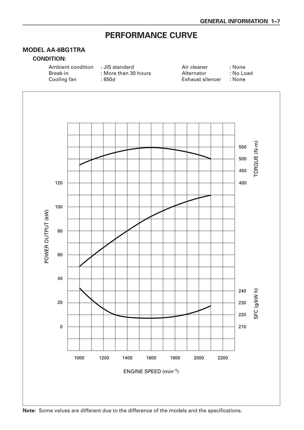 Hitachi 6BG1 Tier2 Engine Service manual