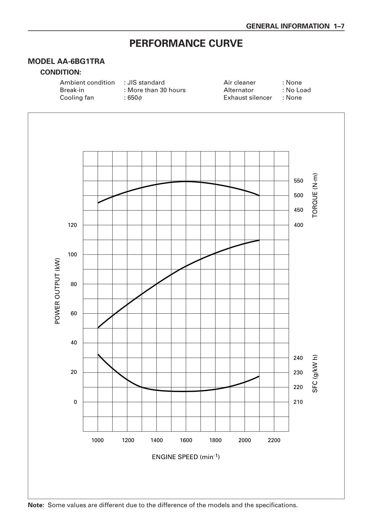 Hitachi 6BG1 Tier2 Engine Service manual