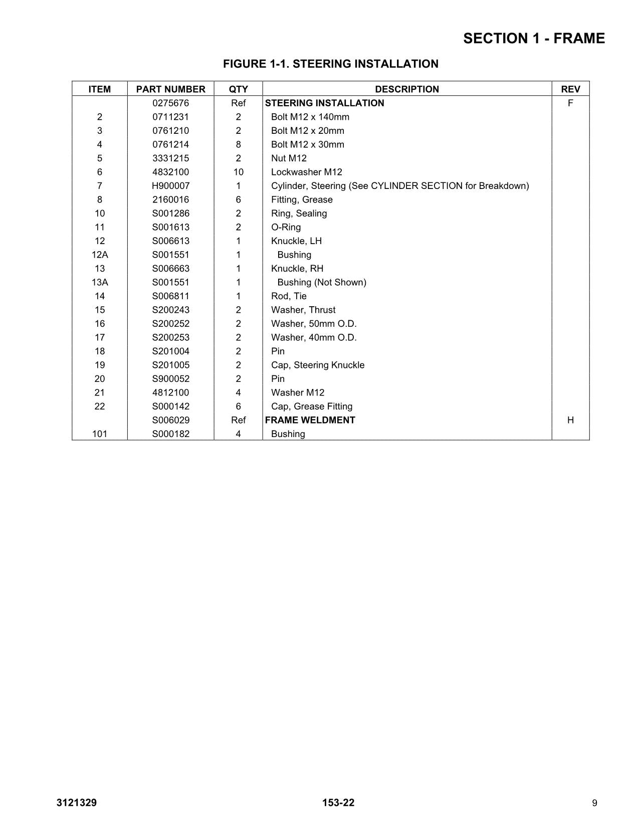 LIFTLUX 153-22 Scissor Lift Parts Catalog Manual
